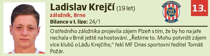 13. Ladislav Krejčí (19 let, záložník, Zbrojovka Brno)