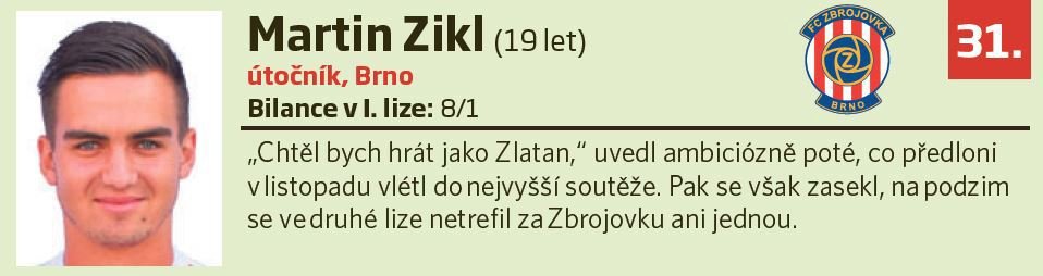 31. Martin Zikl (19 let, útočník, Zbrojovka Brno)