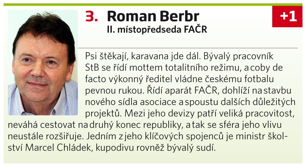 Roman Berbr