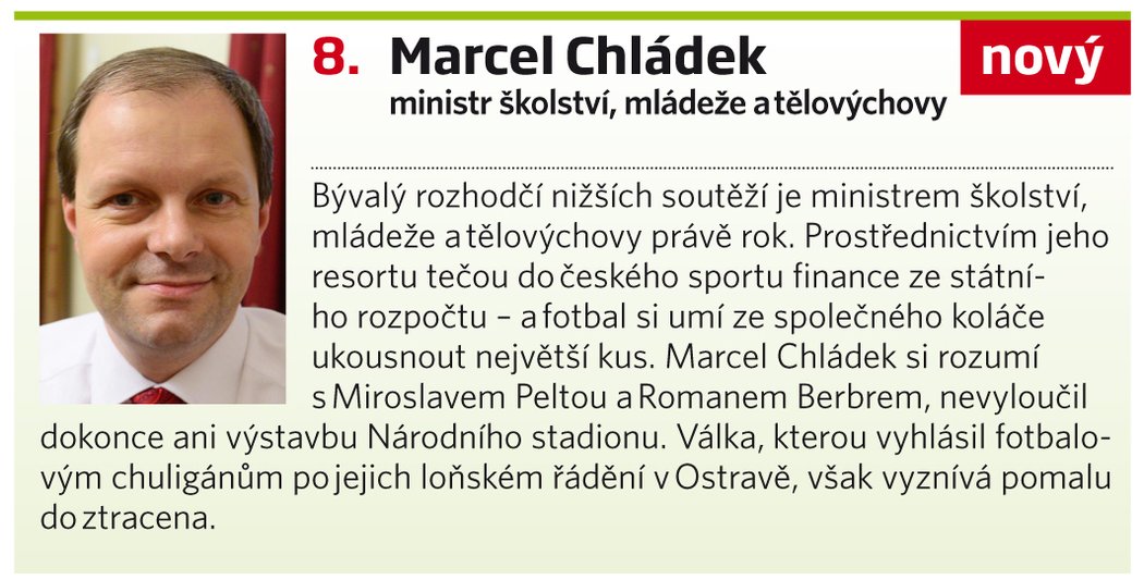 Marcel Chládek