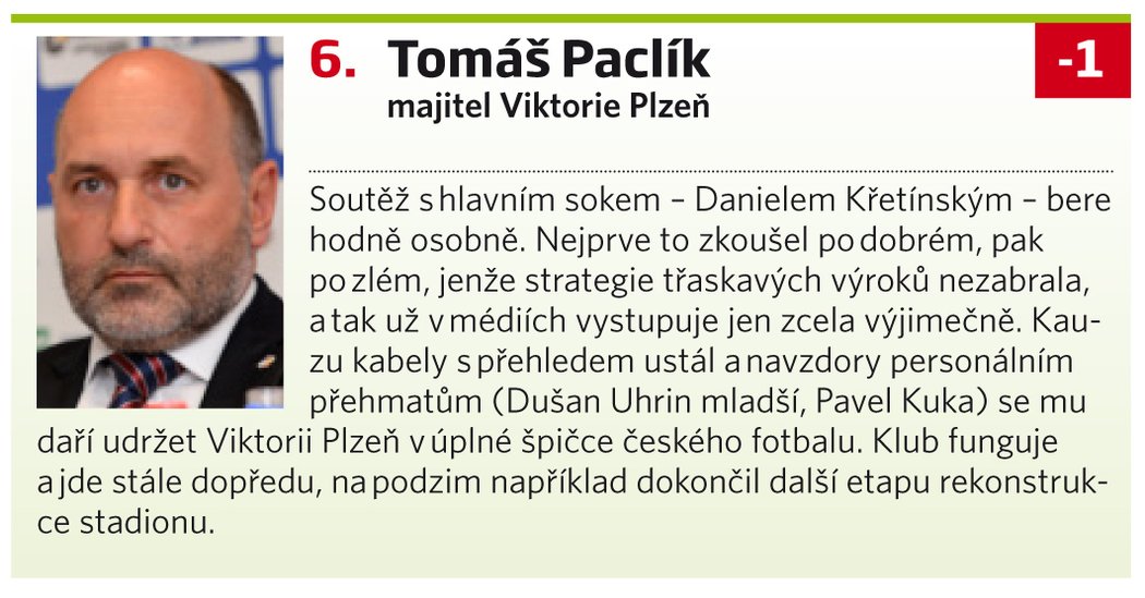 Tomáš Paclík