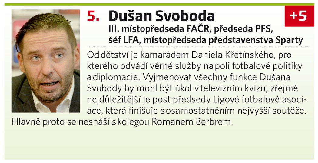 Dušan Svoboda