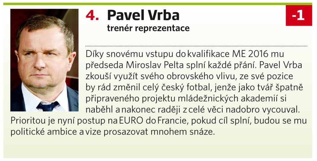 Pavel Vrba