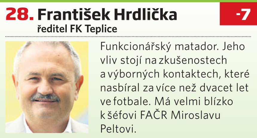 František Hrdlička