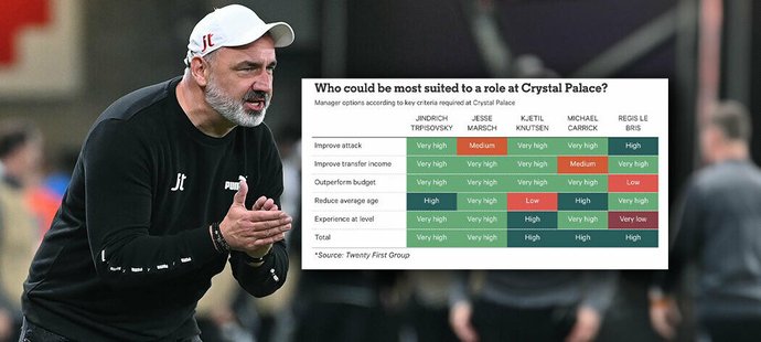 Nejlepší trenér pro klub z Premier League? Trpišovský, říká analýza