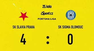 SESTŘIH: Slavia - Olomouc 4:0. Po gólu do šatny dominance, důležitá výhra