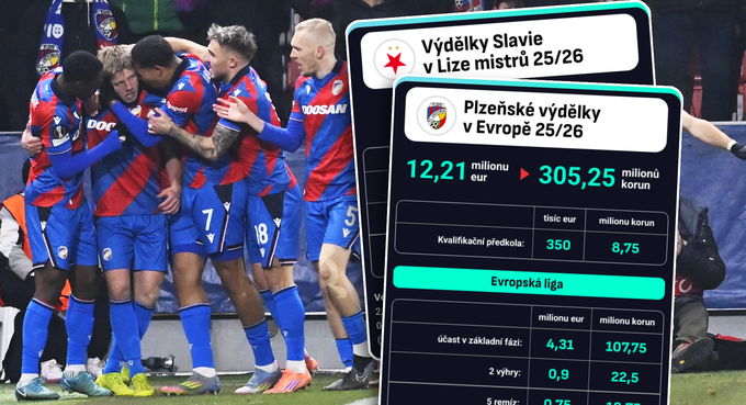 Namlsaná Plzeň: v Evropě zisk přes 300 milionů. Jaké je srovnání se Slavií? Namlsaná Plzeň: v Evropě zisk přes 300 milionů. Jaké je srovnání se Slavií?