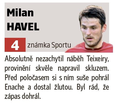 Milan Havel