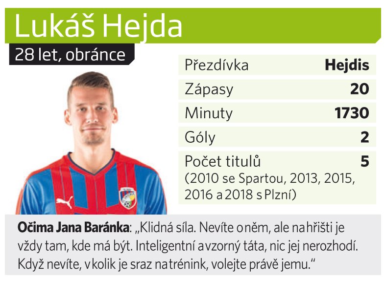 Lukáš Hejda