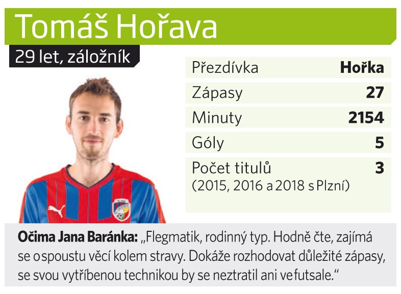 Tomáš Hořava