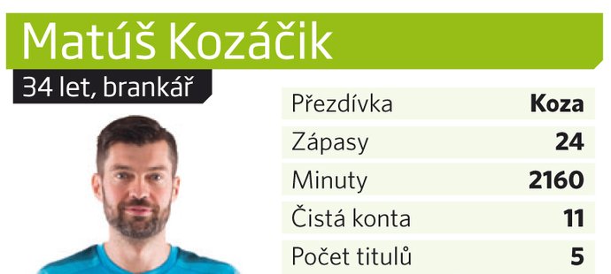 Matúš Kozáčik