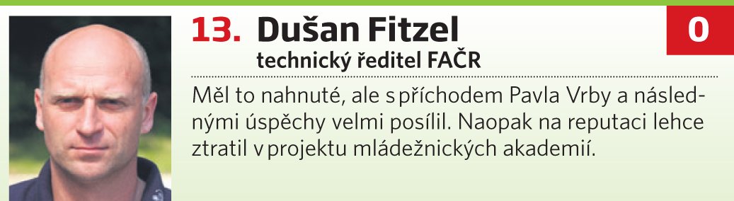 13. Dušan Fitzel