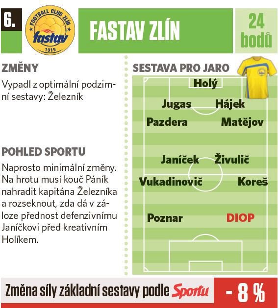 6. Fastav Zlín