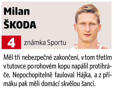 Milan Škoda