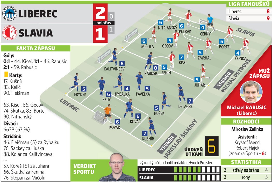 Liberec - Slavia 2:1