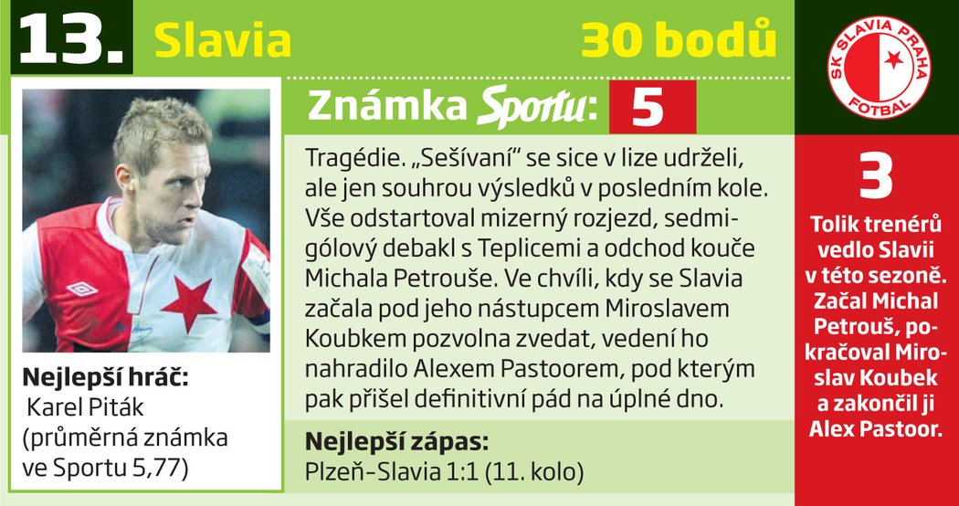 13. Slavia