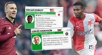 TOP 100 fotbalistů v lize: dvacítka nejlepších. Vítězem není Čech