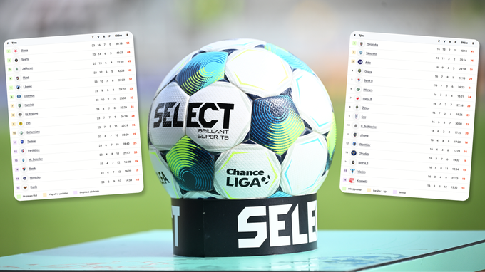 ANKETA: Rozšířit první ligu? Jen 9 klubů je pro, odmítavý postoj Slavie se Spartou ANKETA: Rozšířit první ligu? Jen 9 klubů je pro, odmítavý postoj Slavie se Spartou