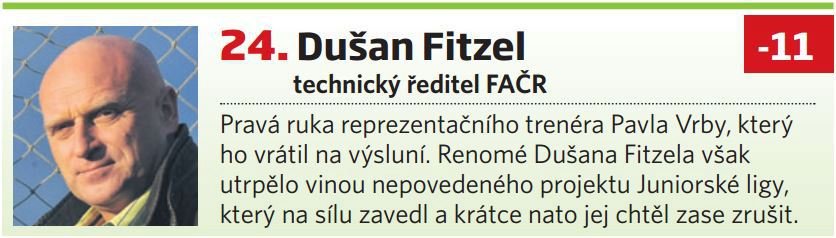 24. Dušan Fitzel