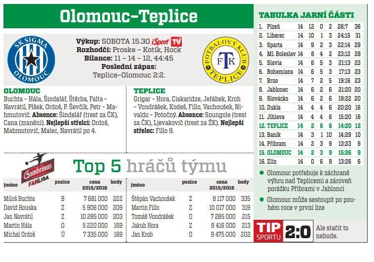 Olomouc - Teplice