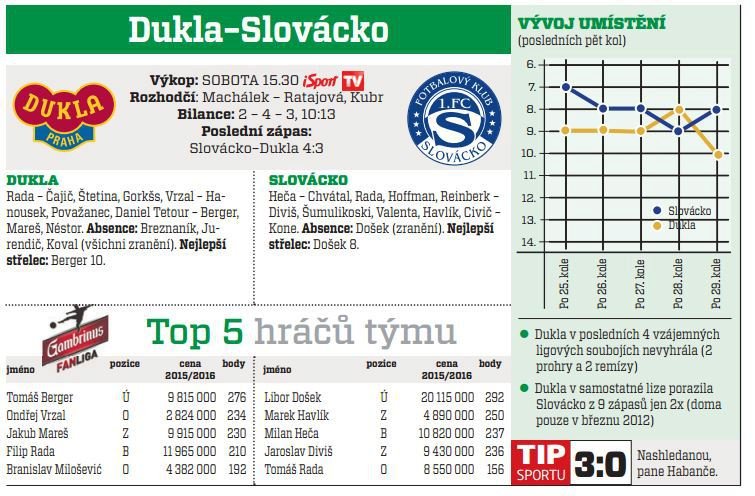 Dukla - Slovácko