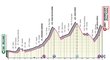 Profil náročného stoupání na horu Marmolada v rámci královské etapy na Giru