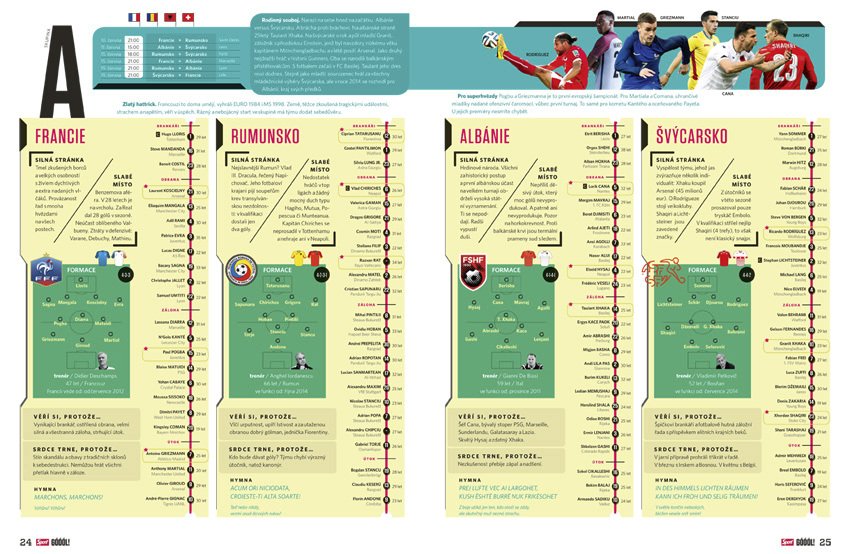 Ve speciálním Góóólu naleznete přednosti, slabiny a údaje o všech týmech včetně soupisek