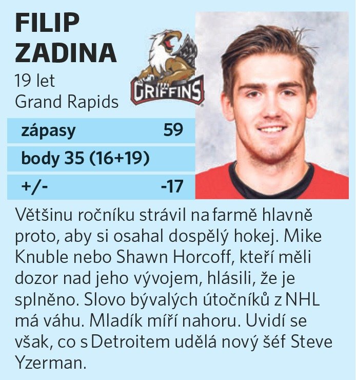 Filip Zadina