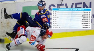 Tabulky v českém hokeji: Nefér hra s vadnými pravidly. Přijde úprava?