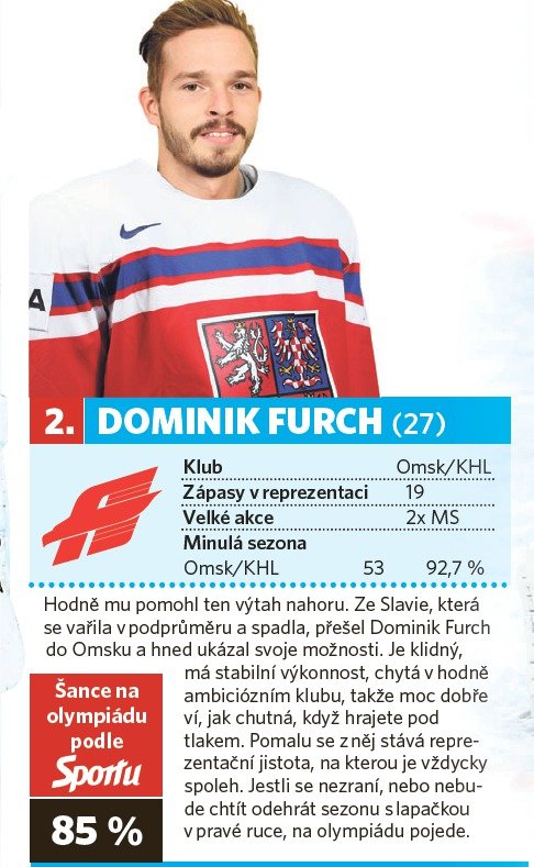 2. Dominik Furch (27 let, Omsk)