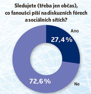 Sledujete (třeba jen občas) co fanoušci píší na diskuzních fórech a sociálních sítích?