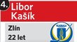 4. Libor Kašík