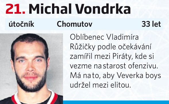 21. Michal Vondrka (Chomutov)