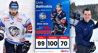 Čutta chválí MVP Balinskise: Styl jako Niedermayer. Může vystřelit až do NHL