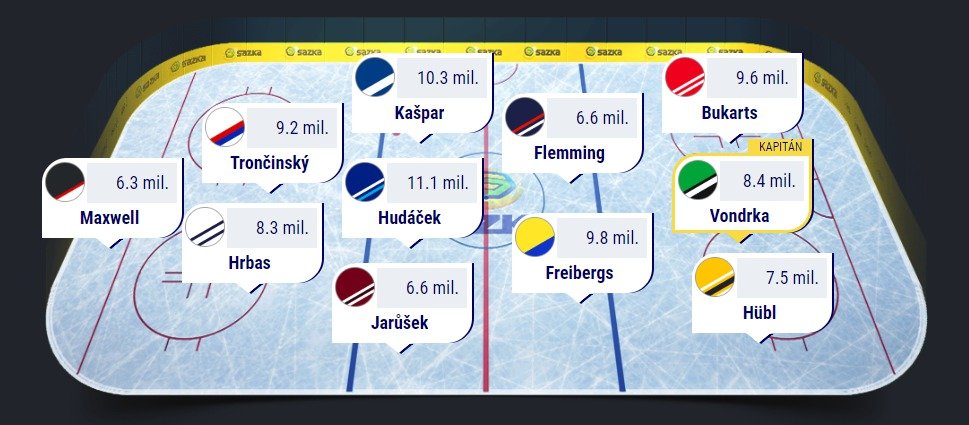 V nové sezoně fantasy extraligy se bude nově bodovat i Radegast Index