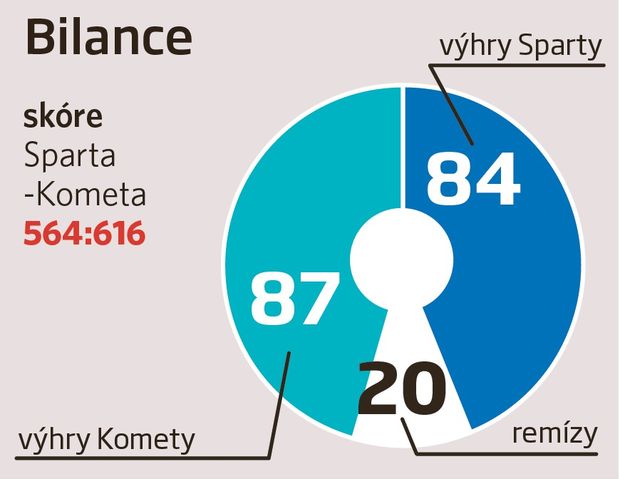 Sparta - Kometa Sparta - Kometa