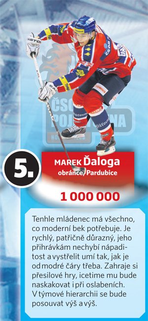 5. Marek Ďaloga, obránce, Pardubice –Kvalita za pár drobných. Podívejte se, kdo jsou nejlepší nákupy ve Fantasy extralize do dvou milionů