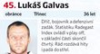 45. Lukáš Galvas (Třinec)