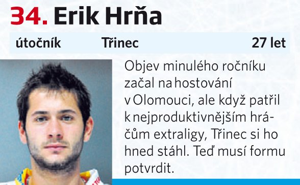 34. Erik Hrňa (Třinec)