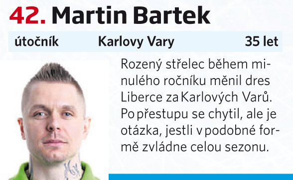 42. Martin Bartek (Karlovy Vary)