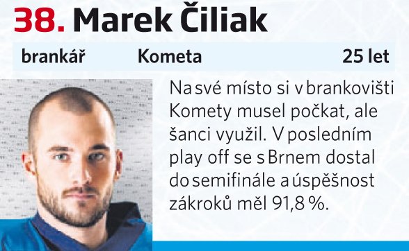 38. Marek Čiliak (Kometa)