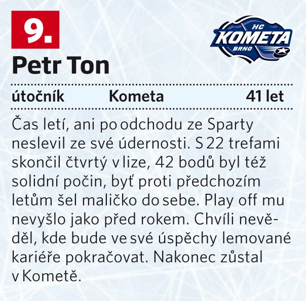 9. Petr Ton (Kometa)