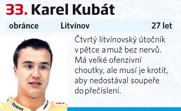 33. Karel Kubát (Litvínov)