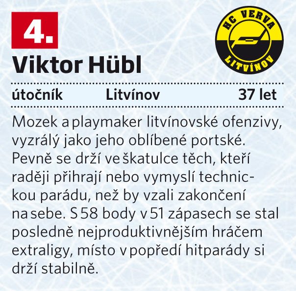 4. Viktor Hübl (Litvínov)