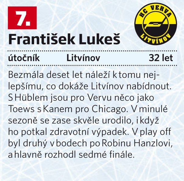 7. František Lukeš (Litvínov)