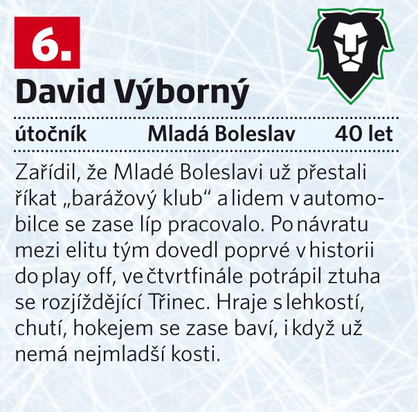 6. David Výborný (Mladá Boleslav)