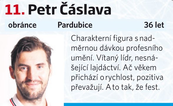 11. Petr Čáslava (Pardubice)