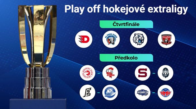 Pavouk play off extraligy 2025/26: Sparta, Kometa či Třinec v předkole. Jaké jsou dvojice? Pavouk play off extraligy 2025/26: Sparta, Kometa či Třinec v předkole. Jaké jsou dvojice?