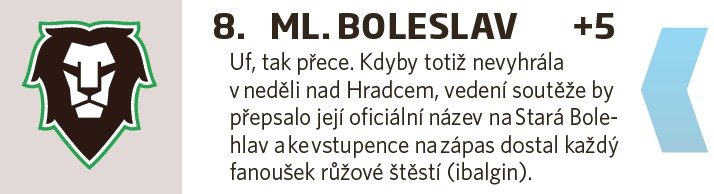 8. Mladá Boleslav