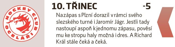 10. Třinec